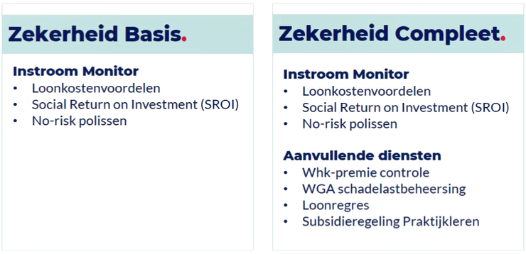 Sociale zekerheid dienst pakketten