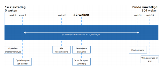 quickstart werkwijzer poortwachter